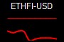 ETHFI-USD